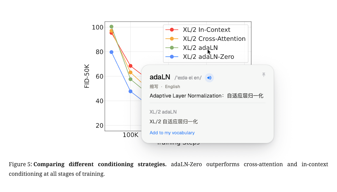 Hovering over adaLN in the legend of a line chart in a paper; the panel expands it to Adaptive Layer Normalization